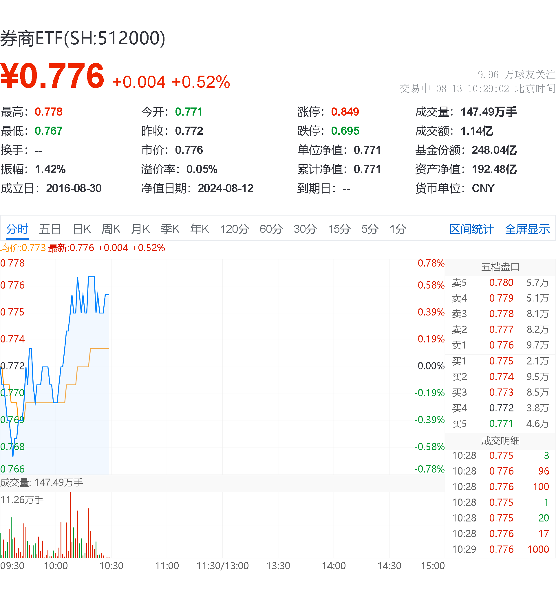 券商ETF智能盘中0813